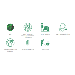3D pin sols et surfaces doses